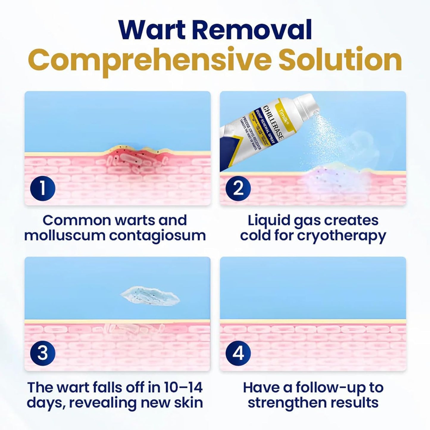 Cooling Bump Renewal Spray