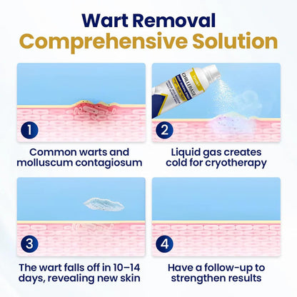 Cooling Bump Renewal Spray